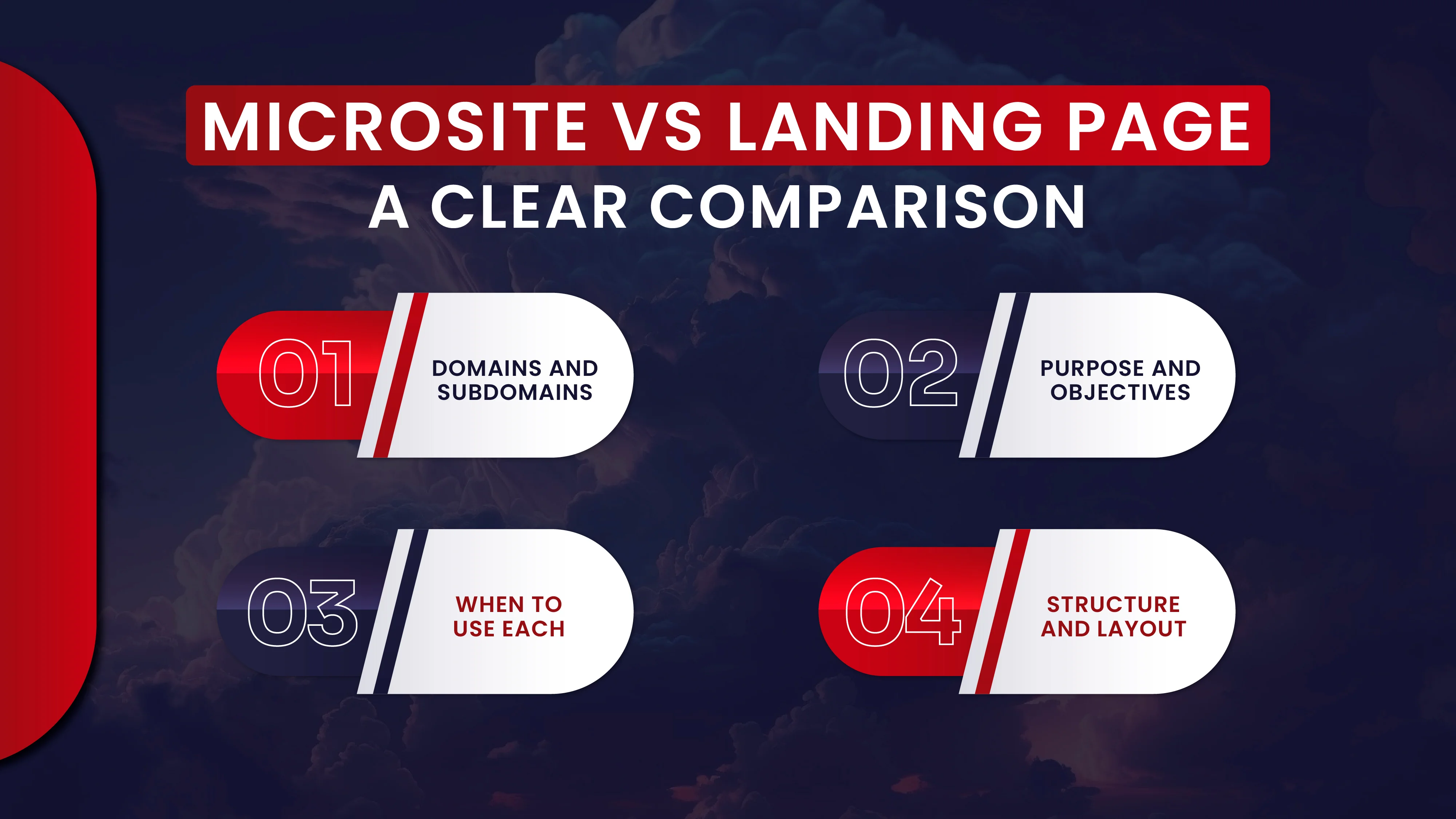 Microsite vs Landing Page: A Clear Comparison